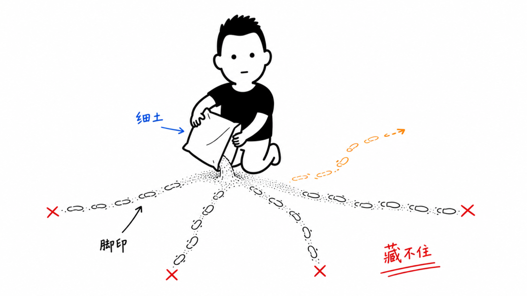 细土上出现四双脚印(藏不住)